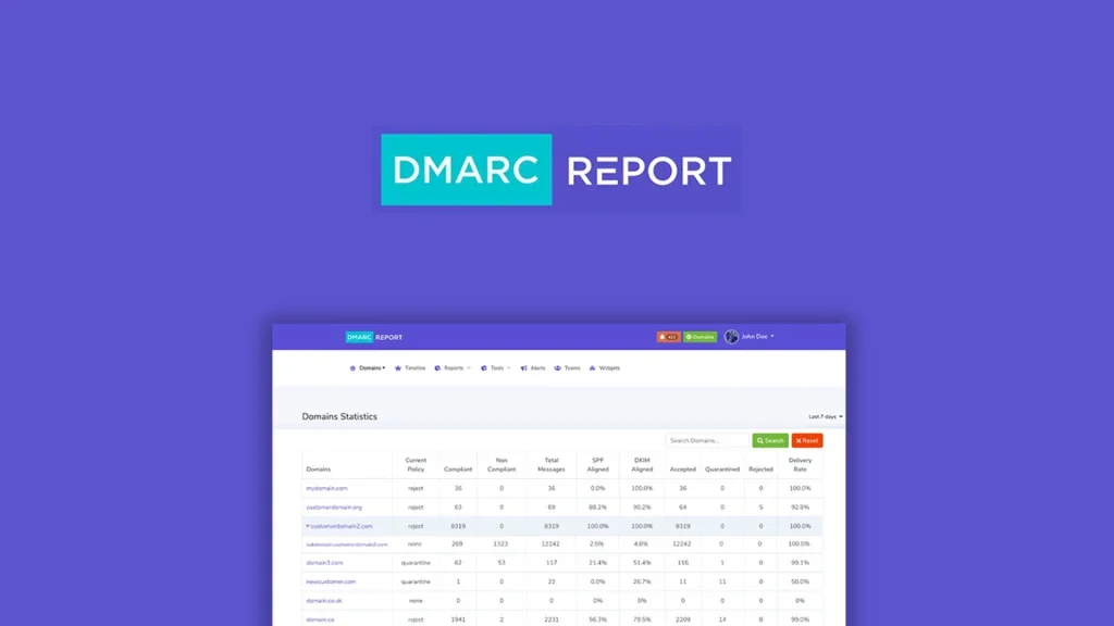 DMARC Report - Plus Exclusive